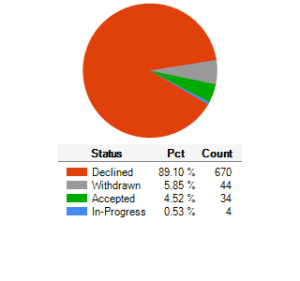 Submittable 16-Dec Status